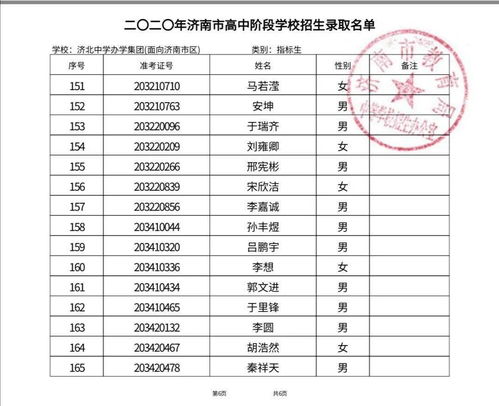 六安徐集高中录取名单,2023六安一中的录取名单谁知道呀？