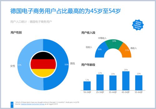 让全球女人为之疯狂,够美 够省 够秀 花样需求让女装在亚马逊各站火爆