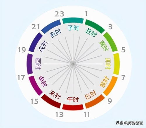 海韵教育丨中国古代十二时辰各是几点钟