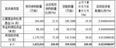 传艺科技002866什么时候上市