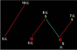 股票解套是什么意思？