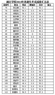 闽江学院录取分数线2023 为什么用福大校内网闽江学院教务处无法登陆