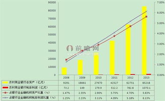 农村商业银行上市的股票怎样变现