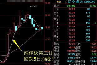 同样是涨停板，为什么有的涨幅9.98%,而有的甚至达到10.1%?