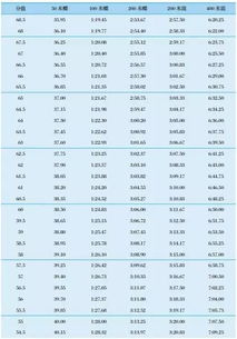 权威发布 2017年体育单招专项考试方法与评分标准 游泳篇 