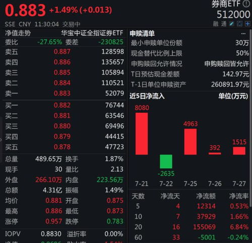 金融界基金每日净值