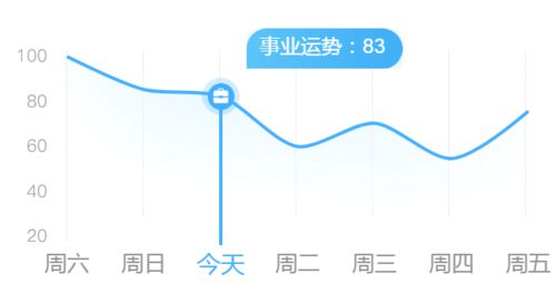 天秤工作顺心 水瓶难享安宁