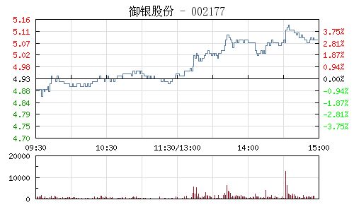 大家点评下002177御银科技这股份把，公司股份一直跌会不会影响到员工的工资福利的啊