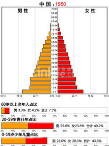 中国人口面临老龄化吗