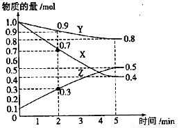 化学中的kj/d什么意思