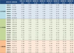 2019年11月4日A股主要指数估值表