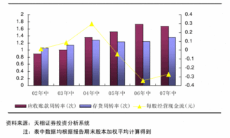 现金周转率是怎么计算的