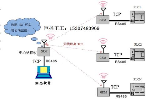 通信企业都有什么种类。