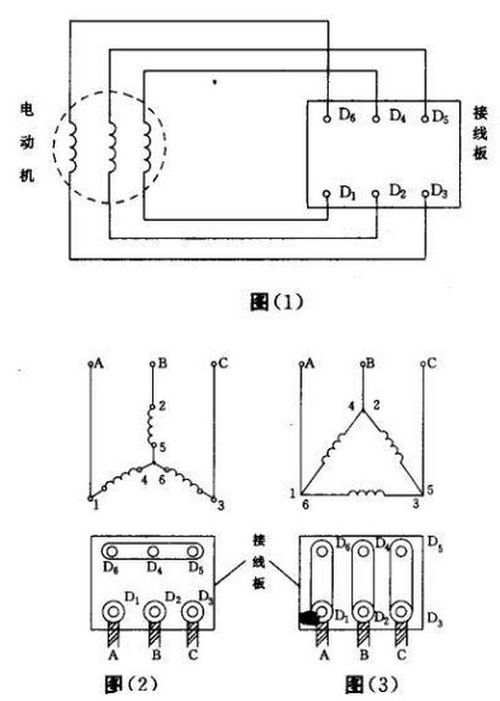 有种电机接线怎么接，有四条线，其中一条是地线，其三条是红，蓝，绿颜色。是什么线