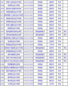 高考成绩今日公布 一本线文科509分 理科449分 查分方式报志愿指导戳开看 