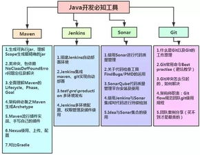 十几位资深架构师,整理了最新架构师学习体系,分享给大家...... 