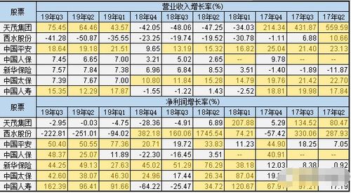 保险股的投资逻辑