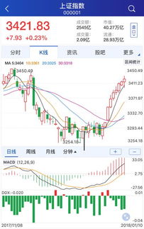 请问专家：周一沪市大盘能否演绎九连阳？