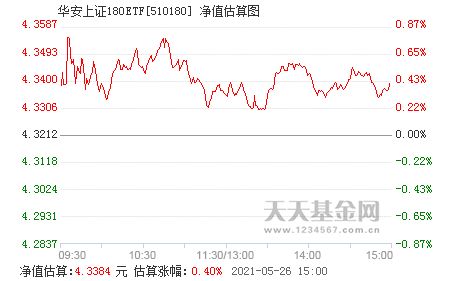 华安上证180ETF是什么