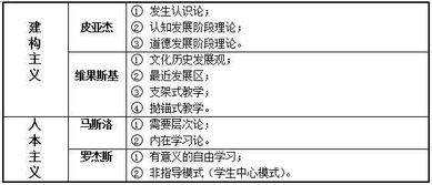 分享 教育心理学流派 人物 观点汇总 