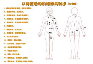 长在手臂上所有的痣图 搜狗图片搜索