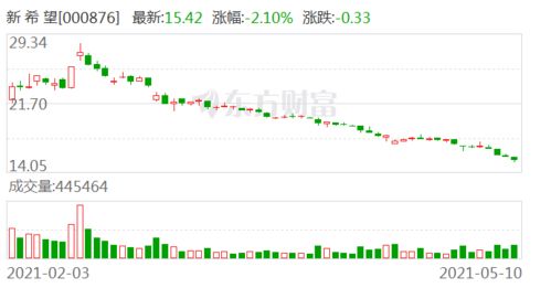 猪肉市场龙头股10月13日十强：温氏股份、新希望跌幅超过0.9%