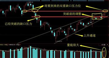 一只股票全仓的情况下..从那几方面确定当天可以做TO..真的很难把握.高手教教...