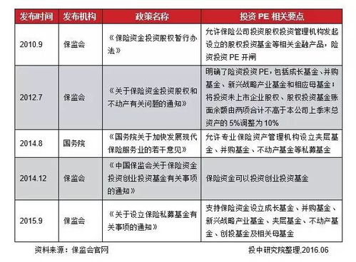 私募股权基金优惠政策有哪些