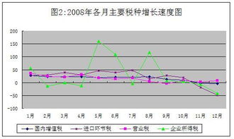 股票交易印花税是多少