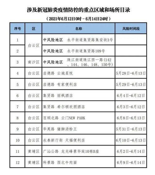 东莞新增境外输入无症状感染者详情通报