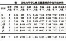 三峡大学体育学院毕业论文要求