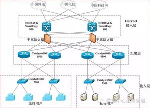 跨洲际IDC部署的数据同步是怎么做的呢