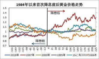 美元指数也跌了，为什么股票黄金就是不涨