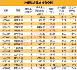 我国社保基金在股市大概投了多少钱？它算不算是庄家？