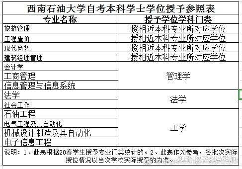 信息管理与信息系统考研方向