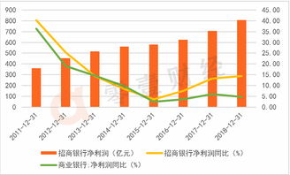 招商银行的网上银行怎么买股票？