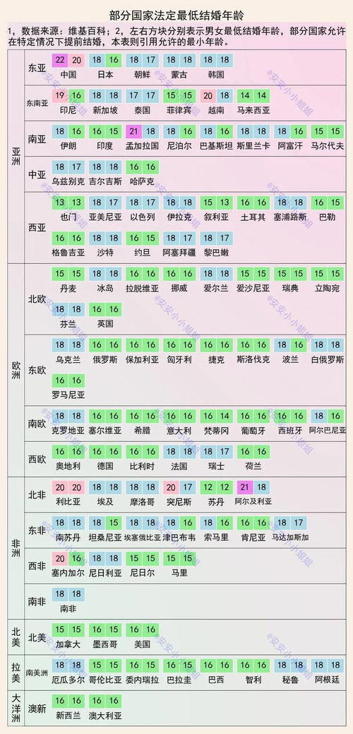 男22女20,世界最晚,降低结婚登记年龄有必要吗