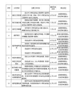 山东省建筑信息管理网？山东省中小学校舍安全工程实施方案的方案详情