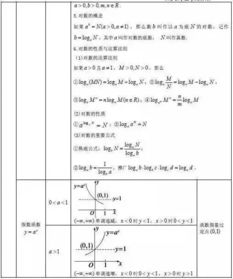 高中数学所有重点知识大总结,27个专题,速速来拿 