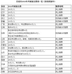 考研报名费？考研报名费多少