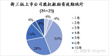 我的荣盛发展，该公司10送2配1送1，请问行权日是什么时候？行权价又是多少？谢谢