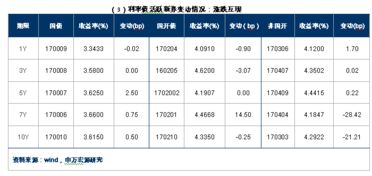 为什么中央银行不宜在一级市场承购政府债券？