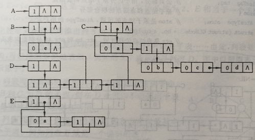 广义表是线性结构吗(广义表在王道数据结构哪一章)