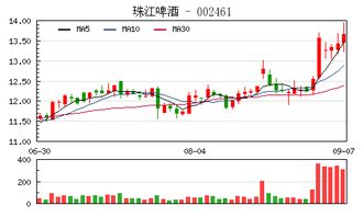 非公开定增证监会通过了，目前股价太低，低于发行价的25%。那么会不会定增失败？