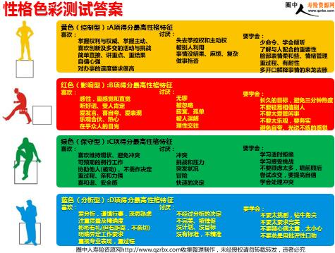 性格色彩测试答案 1页 