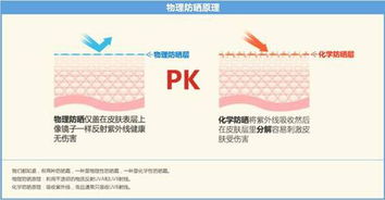 化学防晒和物理防晒哪个好-图2