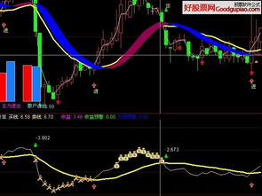 怎么计算股票收益 例如 我买入价是8元 买了100股 现在9元价全部卖出去 求计算方式