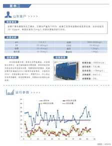 污水排放总氮不达标怎么处理