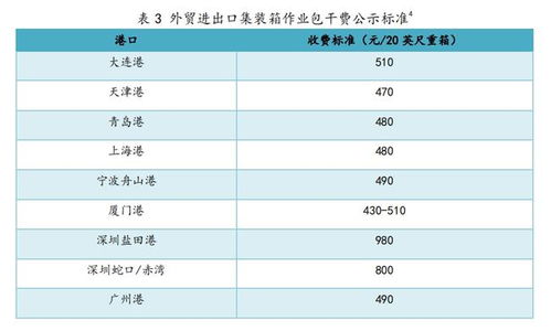 1000元以下的装卸费是否支付印花税