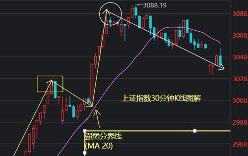 白酒低开高走怎么看,A股连续探底本轮下跌继续